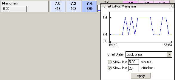 Chart Editor