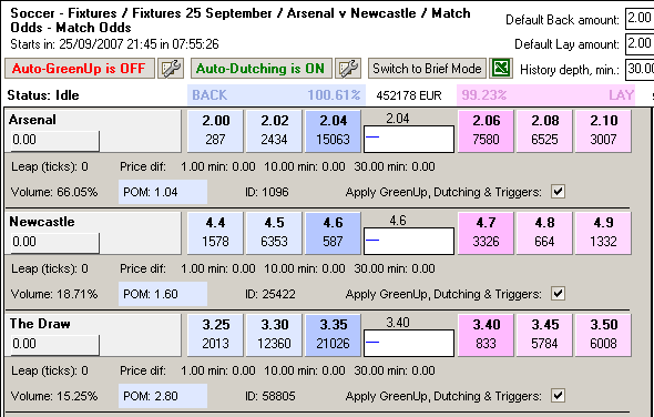 Monitoring a market in full mode