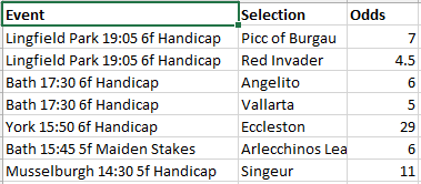 Typical tipster's list of selections